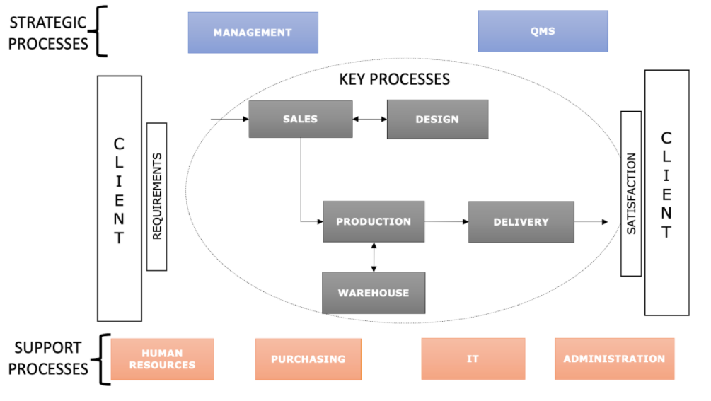 Processo Macro dovrebbe