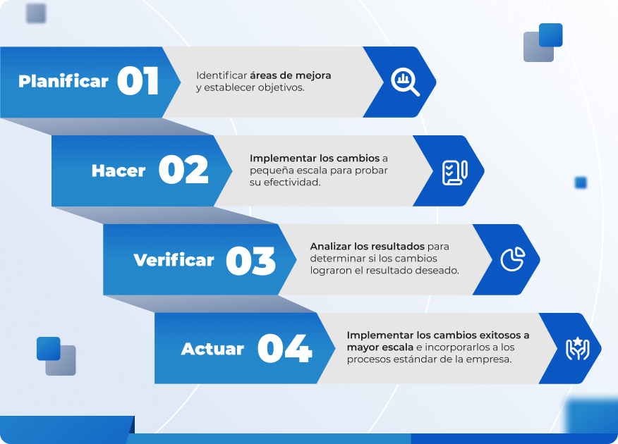 Migliorare la qualità della vostra azienda in 4 passi
