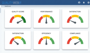 ISO 9001 quality indicators: which ones to measure and how to interpret them without dying of boredom