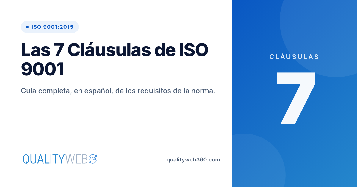 Las 7 Cláusulas de ISO 9001 Explicadas | QualityWeb 360